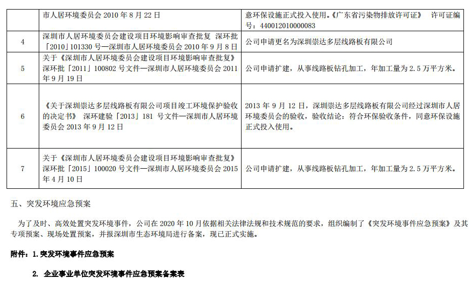2021 情形信息公示 1.0jpg_Page5.jpg
