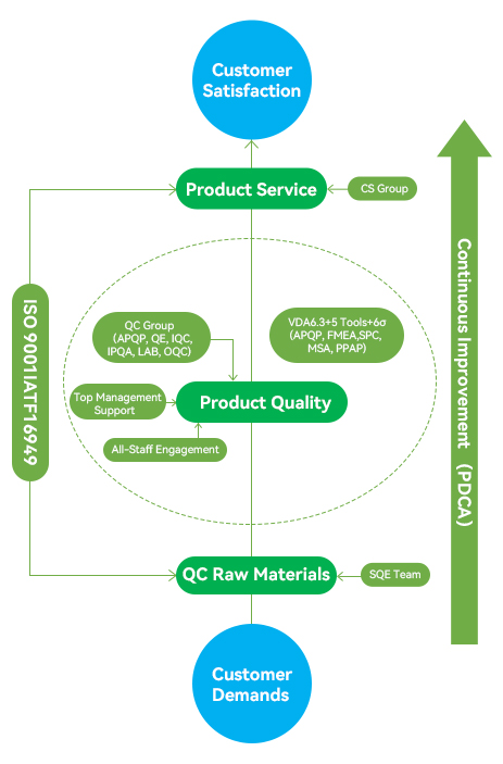 中国·1277星际电子游戏(股份有限公司)-Official website