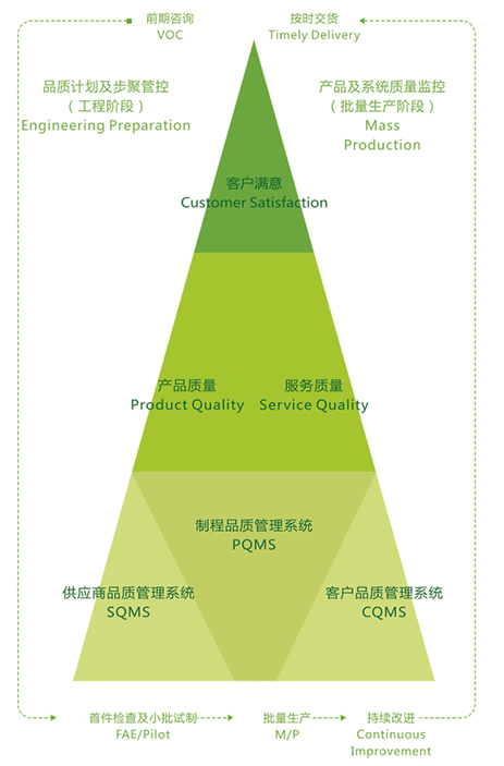 中国·1277星际电子游戏(股份有限公司)-Official website