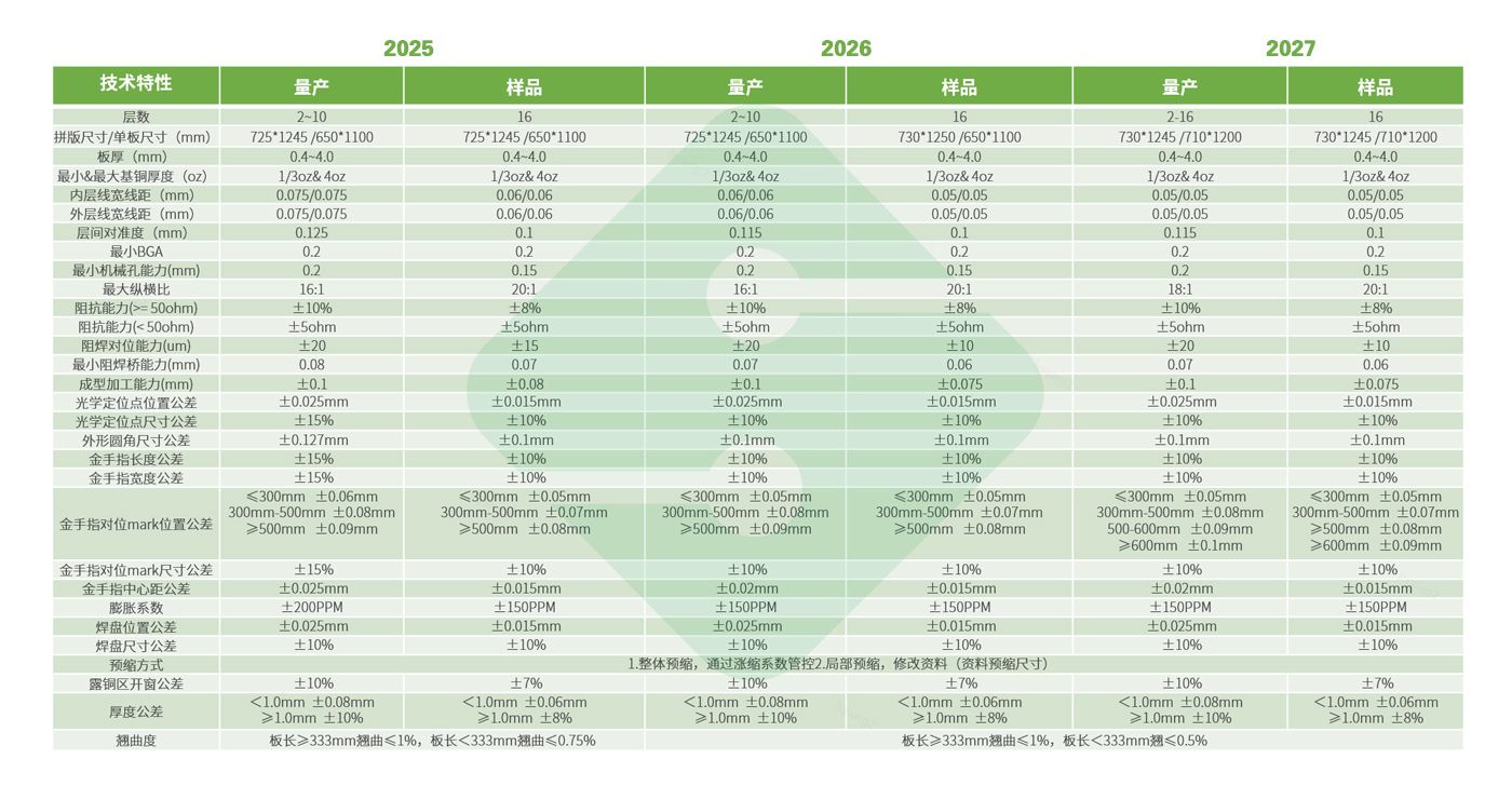 中国·1277星际电子游戏(股份有限公司)-Official website